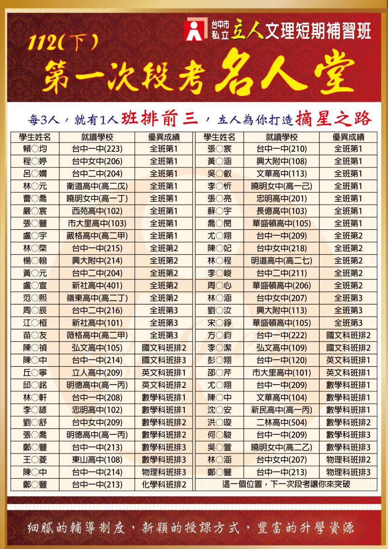 台中立人學子　112(下)第一次段考名人堂