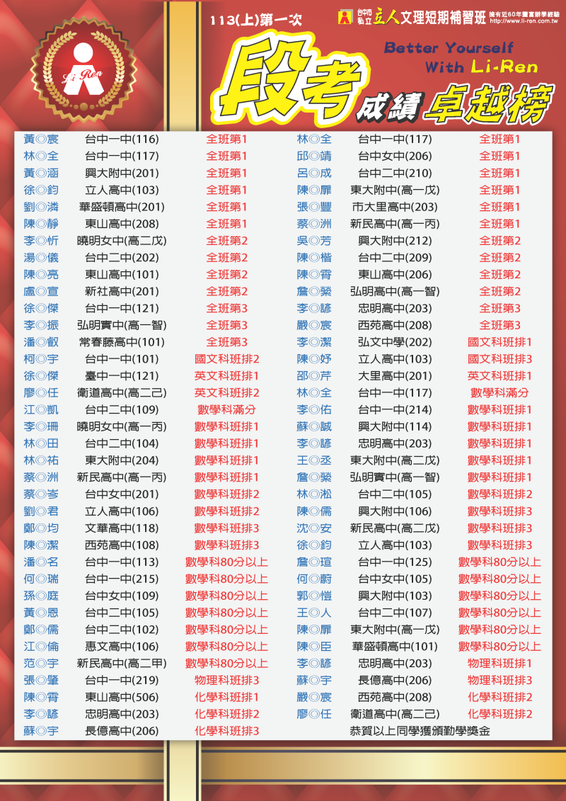台中立人學子　113(上)第一次段考成績卓越榜