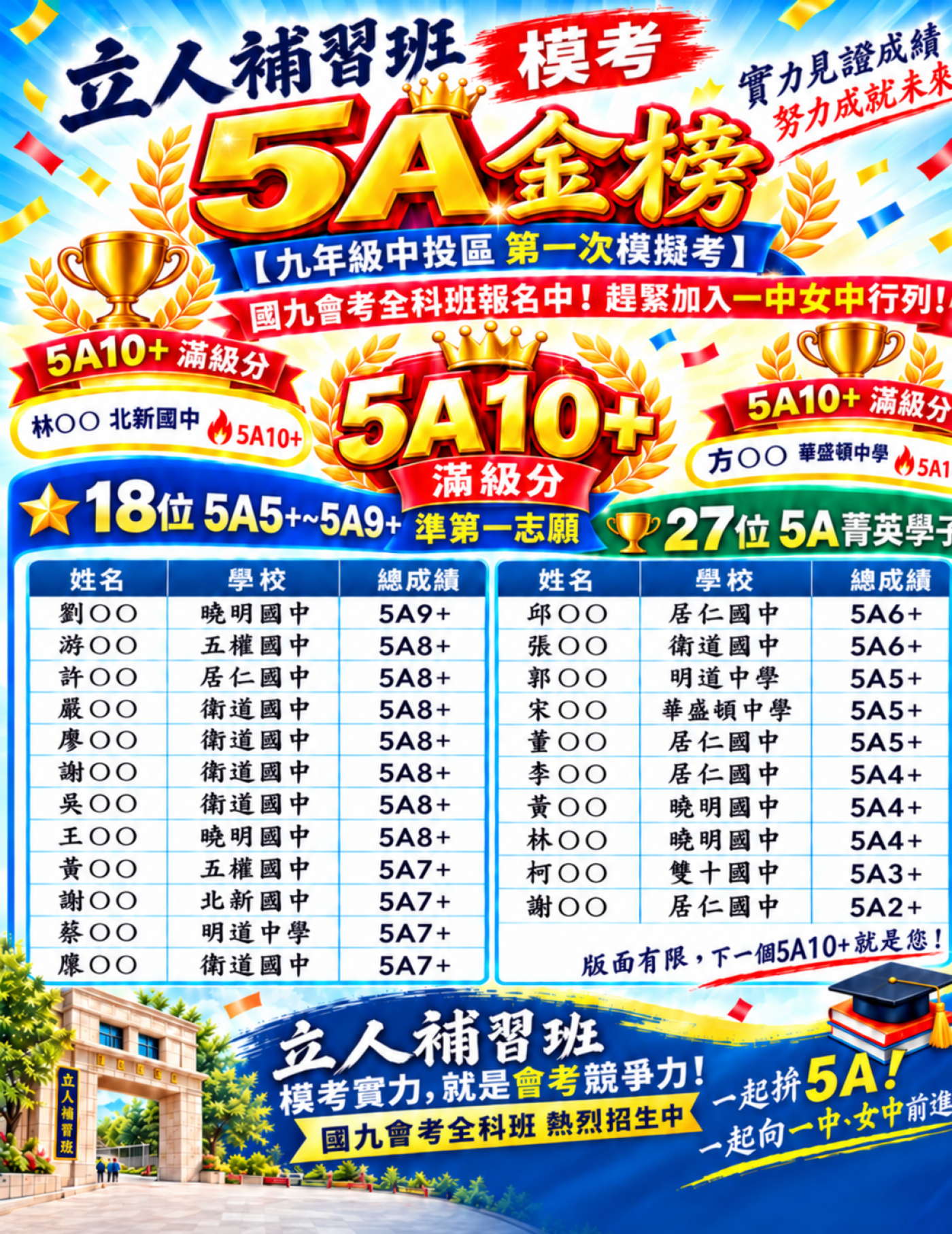 賀！會考班學子中投區第一次模考表現亮眼！