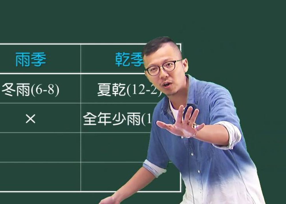 林大雄社會