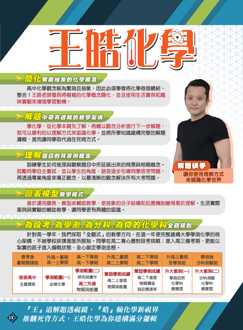 【115升高一】王皓化學必修物理資優班