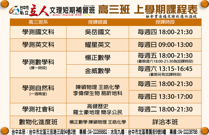 【115高三】學測滿級衝刺班