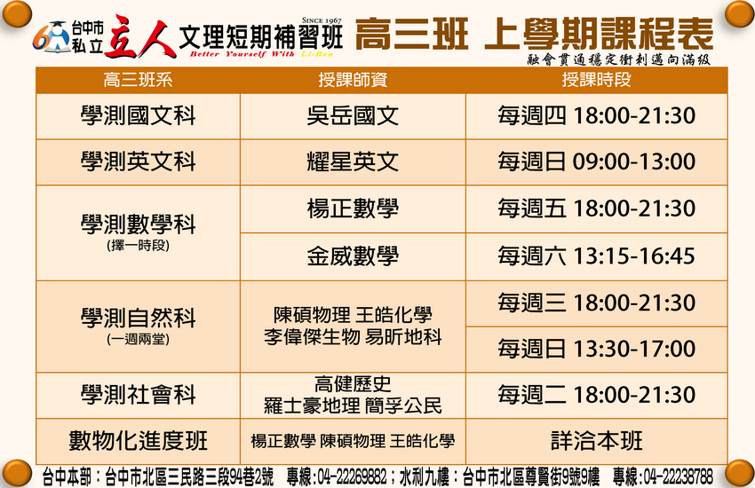 【115高三】學測滿級衝刺班